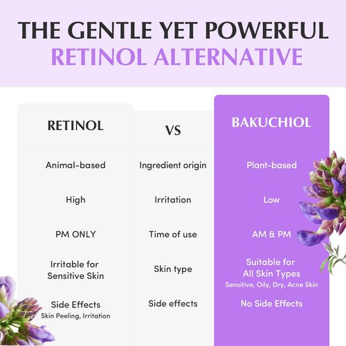 Bakuchiol Plumping Capsule Cream - Retinol Alternative Moisturizer for Firming & Pore Care | 1.69 fl. oz / 50ml