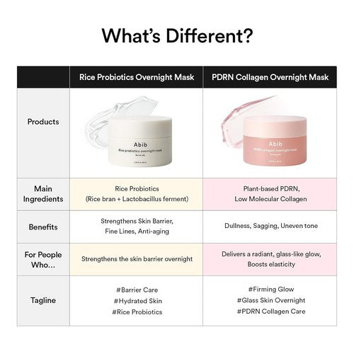 Abib PDRN Collagen Overnight Face Mask - Firming Jelly 2.7 fl oz | Korean Sleeping Mask for Rejuvenation & Elasticity