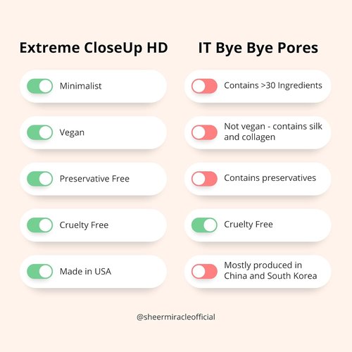 Extreme CloseUp HD Finishing Powder - Pore-Perfecting Formula for Sensitive Skin | Vegan & Cruelty-Free 7g