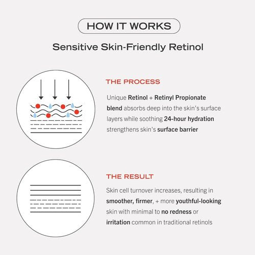 First Aid Beauty - Retinol Complex Serum with Peptides for Sensitive Skin | Reduces Lines & Wrinkles, 1 oz