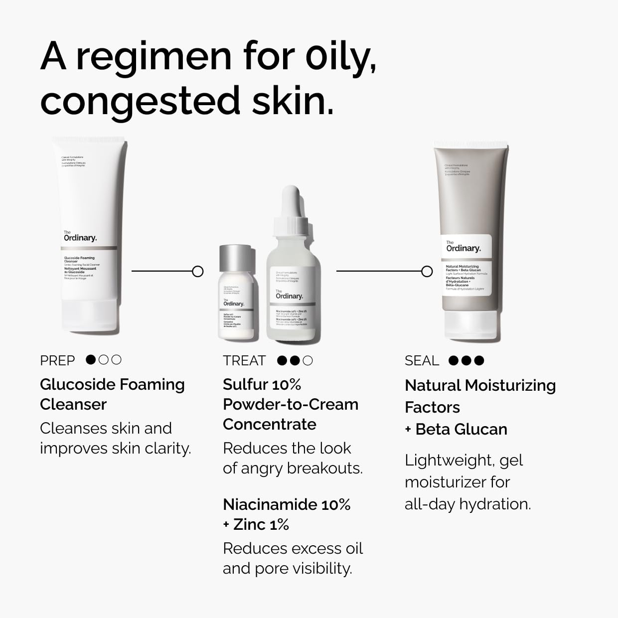 The Ordinary Sulfur 10% Acne Spot Treatment - Reduces Pimple Size & Redness | 0.18 Oz