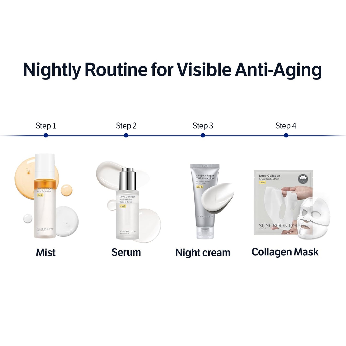 SUNGBOON EDITOR Deep Collagen 7GF Korean Night Cream for Face and Neck | Advanced Skincare Formula & Nighttime Moisturizer | 5 Ceramides & Retinol | Firm-Looking/Barrier-Supporting, 1.69oz