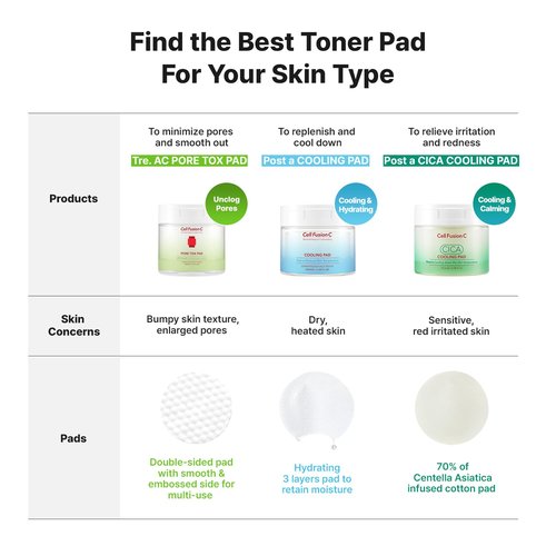 Cell Fusion C Pore Tox Pads - Pore Tightening Toner for Smoother Skin Texture | 60 Pads with PHA