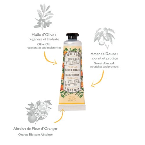 Panier des Sens - Mini Hand Cream Set - Natural Moisturizing Gift for Women - Orange Blossom, Jasmine, Geranium | 3 Travel Size 1 Fl Oz