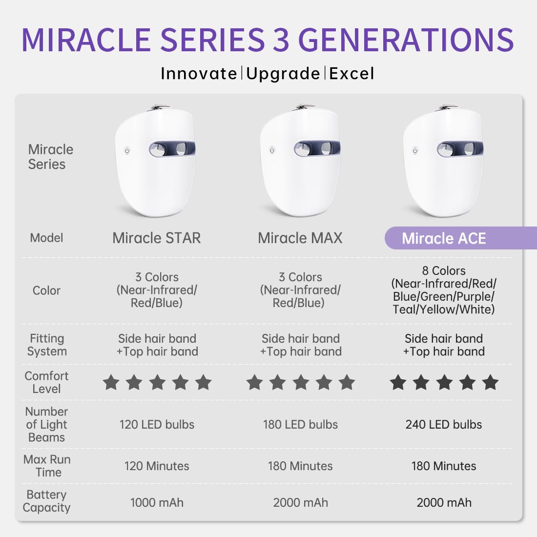 HIME SAMA LED Face Mask - 8 Color Wireless Skin Care Device | Red & Blue Light for Wrinkle Reduction