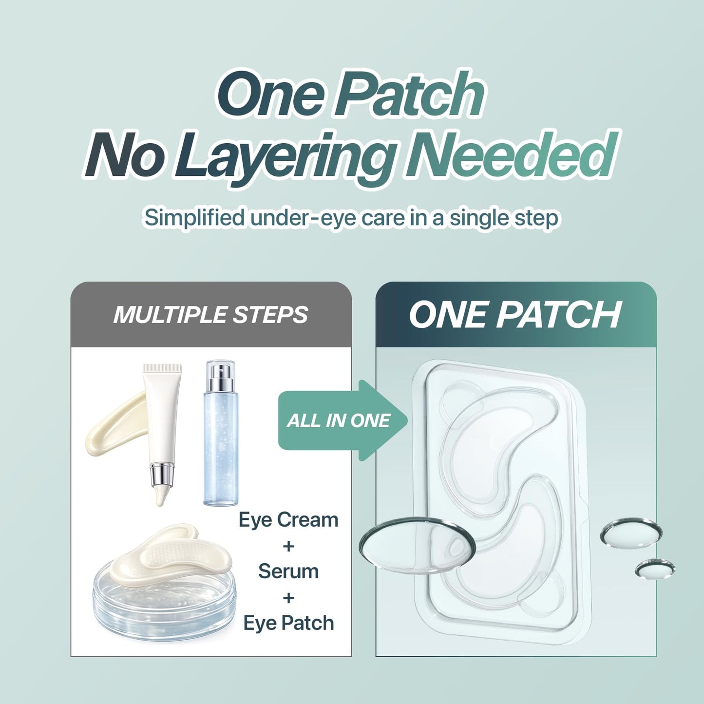 CHARDE Under Eye Patches - Microneedle Eye Mask with Bakuchiol & Hyaluronic Acid for Puffiness (8 Pairs)