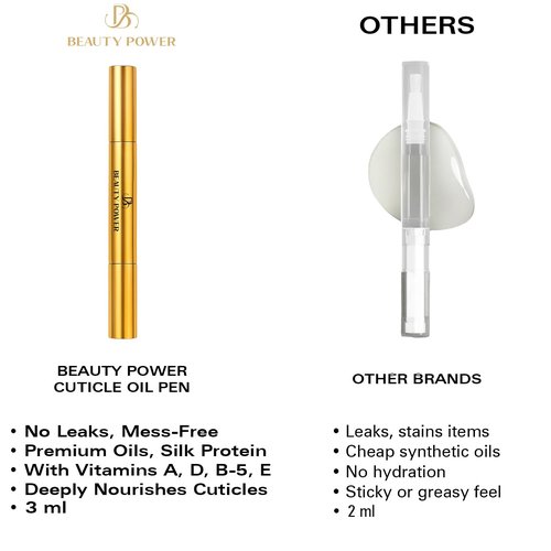 Beauty Power Nail Oil Cuticle Pen - Lemon - Nail Strengthener & Growth Serum with Vitamin A, D, E, B5, Grapeseed & Natural Oils - Repair for Brittle, Peeling, Thin Nails - Gift Idea