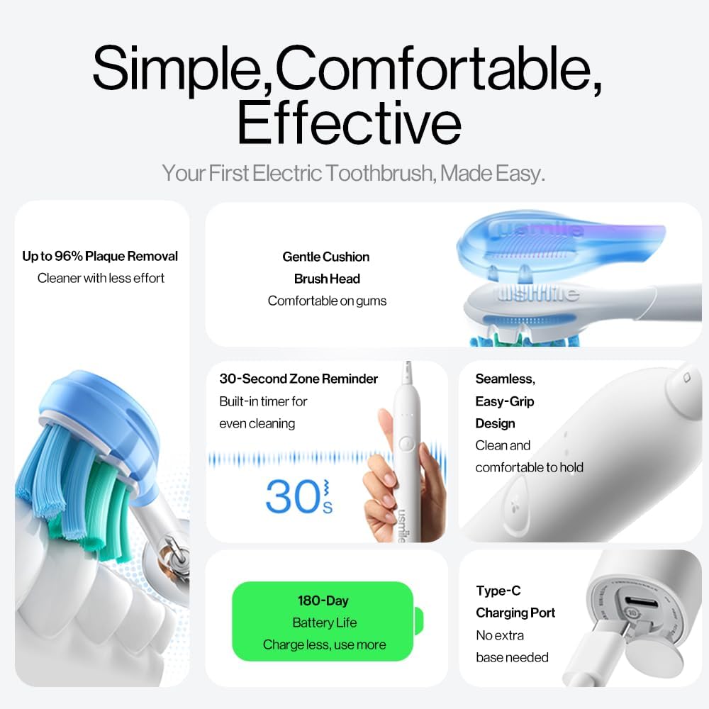 Usmile P10S Sonic Electric Toothbrush - Deep Clean & Whitening, 180-Day Battery Life, 3 Modes, 2 Brush Heads (White)