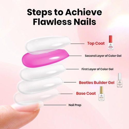 Beetles HEMA Free Builder Gel for Nails, 3 Pcs Glitter Pink Builder Nail Gel with Gel Top and Base Coat Set for Gel Polish Long Lasting Strengthening Safe Low-Sensitivity Formula Nail Gifts for Women