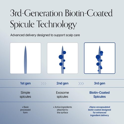 GROWUS Hair Booster Serum - Biotin & Spicule Formula for Thinning Hair - 14ml Scalp Treatment