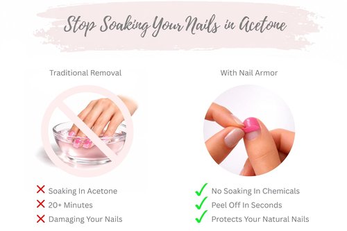 Nail Armor - Ultra Thin Peel-Off Nail Barrier Wraps | Protect Natural Nails for Gel, Dip & Acrylics | 104 Wraps
