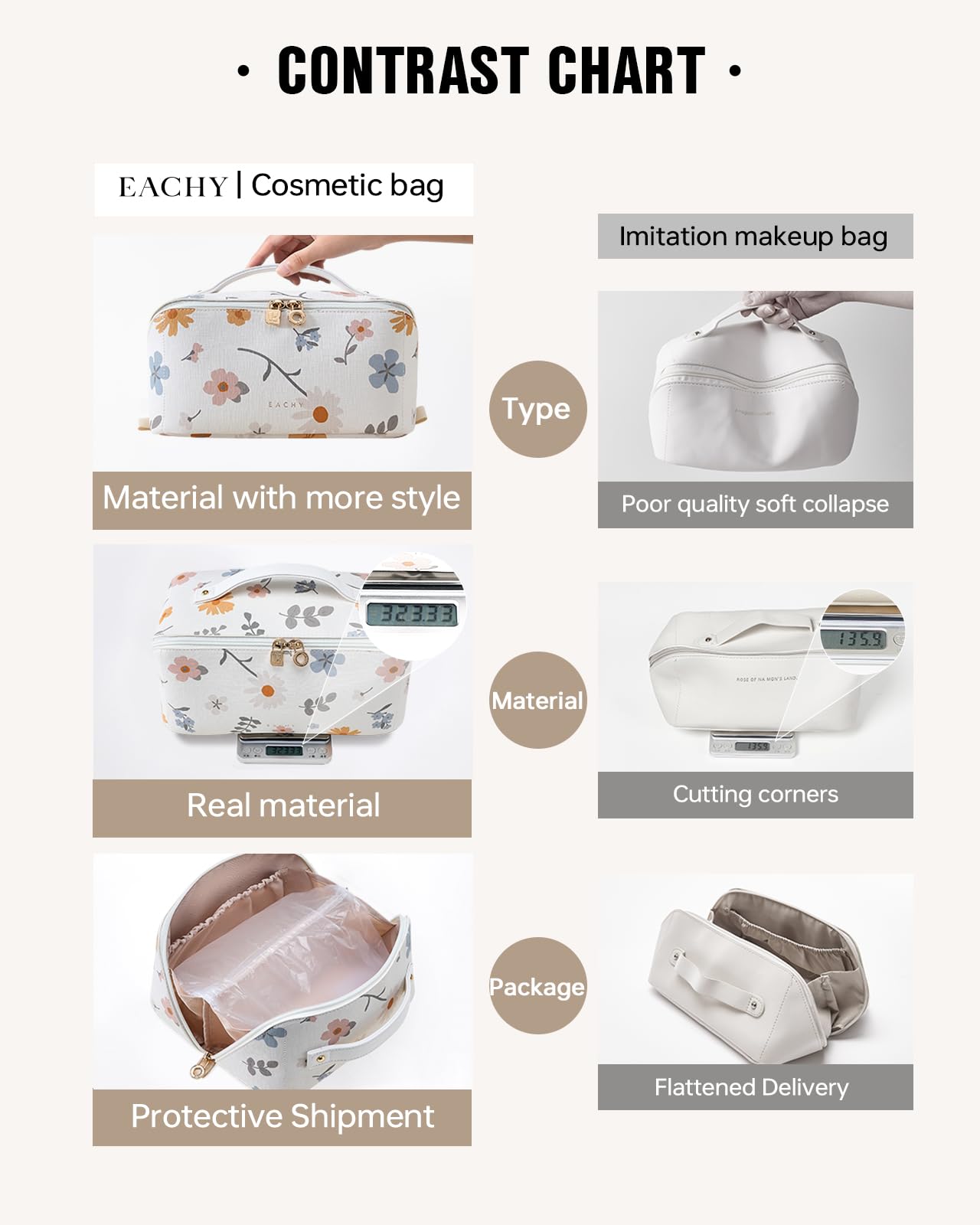EACHY Travel Makeup Bag,Large Capacity Cosmetic Bags for Women,Waterproof Portable Pouch Open Flat Toiletry Bag Pattern Makeup Bag (D-White-Large)