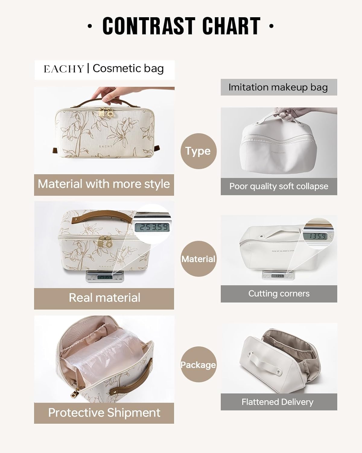 EACHY Travel Makeup Bag - Large Capacity Waterproof Cosmetic Pouch | Open Flat Design (F-Beige)