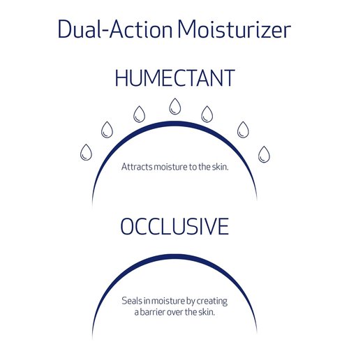Obagi Hydrate Facial Moisturizer - Non-Comedogenic All-Day Hydration with Tara Seed Extract & Shea Butter
