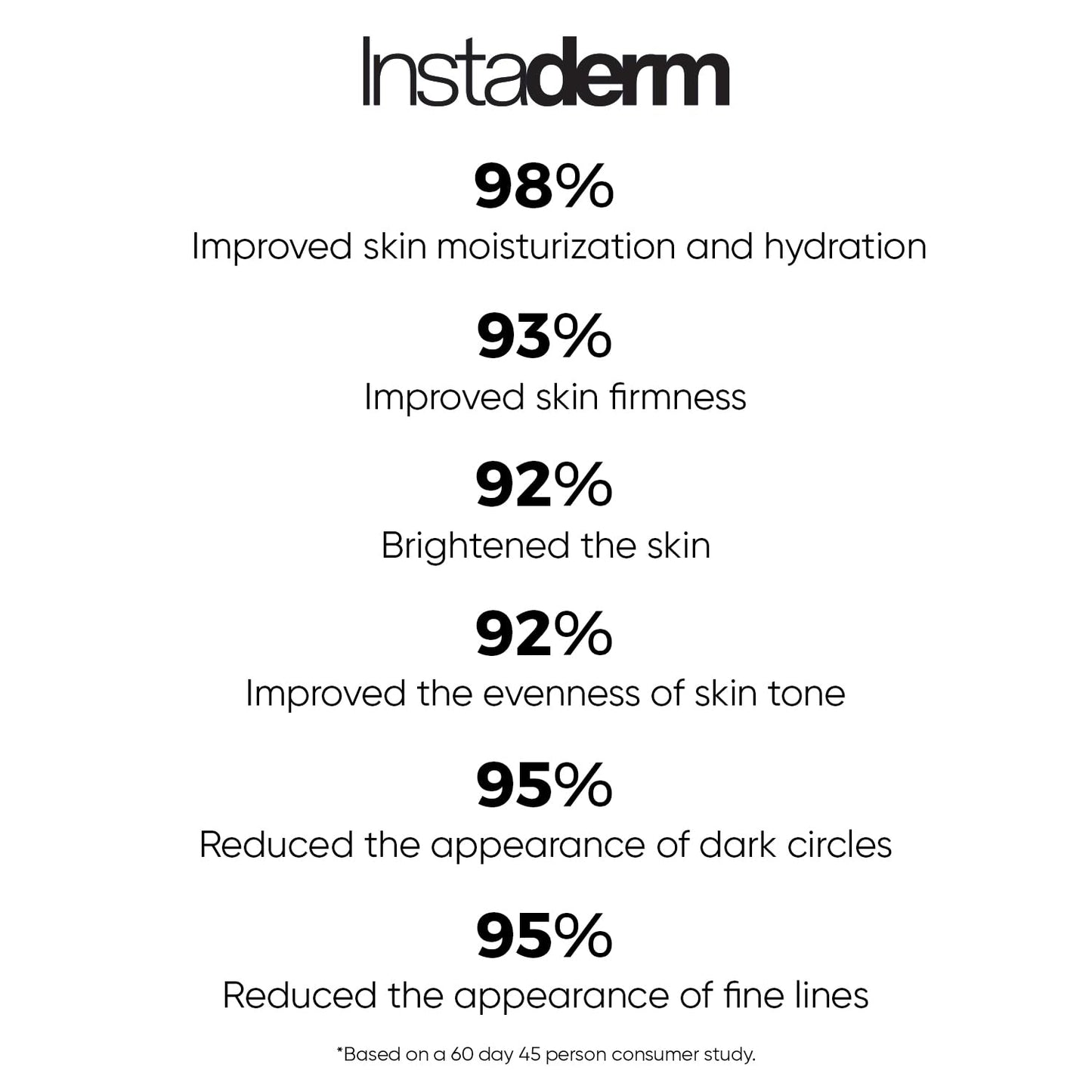 Skiennix Eye Repair Cream - Anti-Aging Formula with Niacinamide to Reduce Dark Circles & Puffiness | Hydrates & Brightens Skin