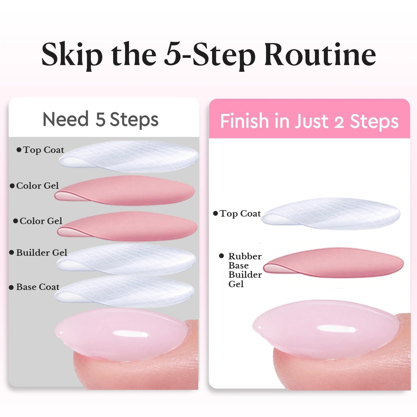 AZUREBEAUTY Rubber Base Builder Gel Polish - 15ml Nude Pink, Self-Leveling Nail Strengthener, Long-Lasting Soak Off UV LED