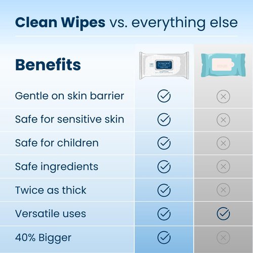 Clean Skin Club XL Face Wipes - Extra Moist Makeup Removing Towelettes | Fragrance-Free, 30 Count
