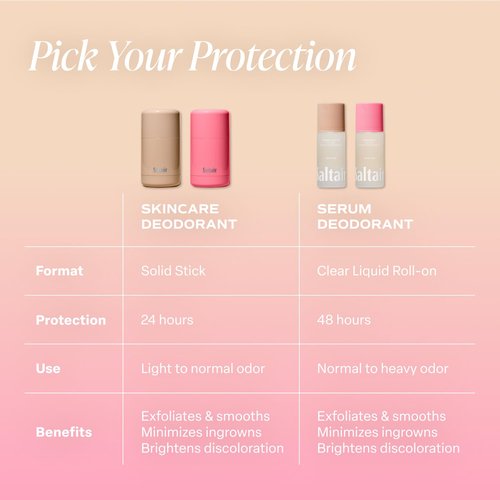 Saltair Serum Deodorant - Signature Scents 2-Pack | Aluminum-Free Odor Control with 5% AHA, 2x 1.7oz Roll-On