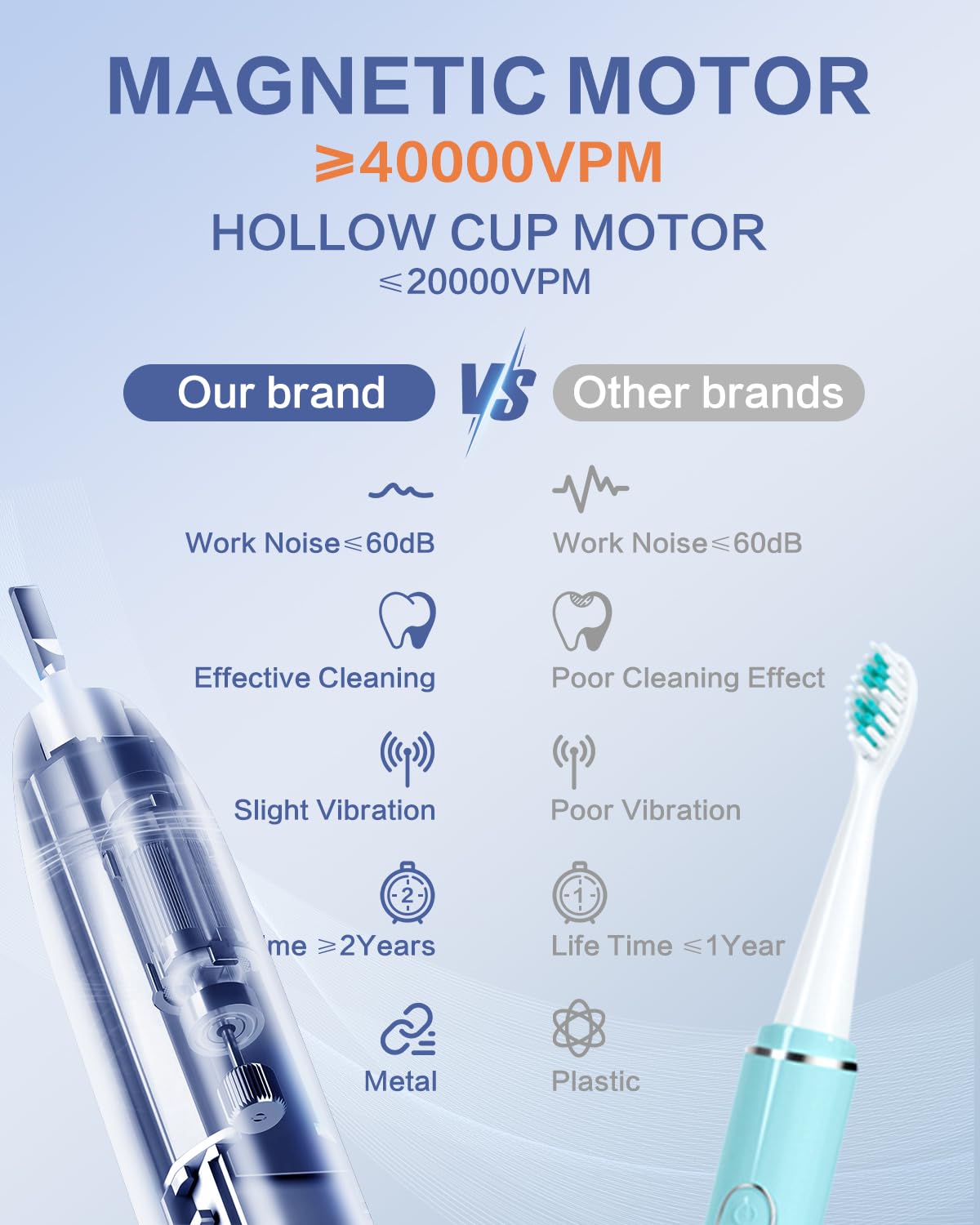 ANVS Sonic Electric Toothbrushes for Adults - Rechargeable Electric Toothbrush with Travel Case, 8 Brush Heads and a Holder, Power Whitening Toothbrush Fast Charge for 90 Days Use (White)