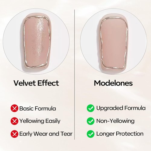 modelones Matte Gel Top Coat Chrome Proof, 15ML No Wipe Matte Top Coat Chrome Isolation Powder-Resist Velvet Finish Easter Gel Polish for Nail Art Painting Long Lasting Manicure DIY Gift for Women