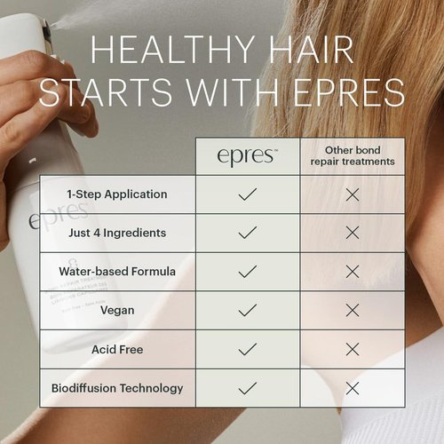 Epres Bond Repair Treatment Refill - 2 x 15ml | Revolutionary Bonding Treatment for Damaged Hair