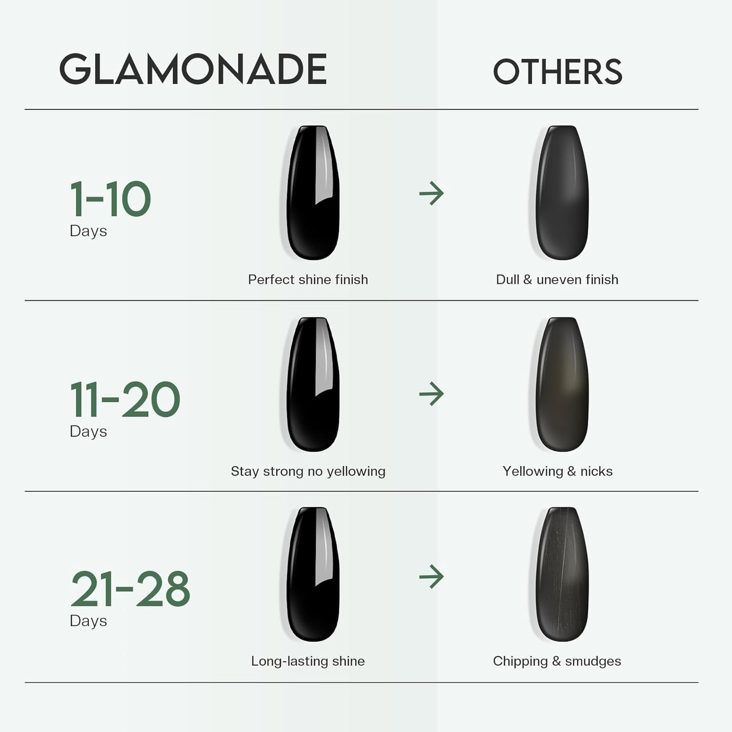 Skiennix Top Coat Nail Polish - Quick Dry, No Chip, High Shine Finish | Long Lasting Glossy Formula