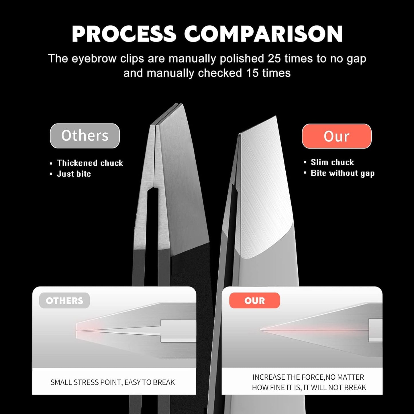 Tweezers Set - Professional Stainless Steel Slant Tweezers, Best Precision Tweezers Set for Shaping Eyebrows, Great Beauty Tools for Facial Hair, Ingrown Hair, Blackhead Removal(2Pcs Slant Tweezer)