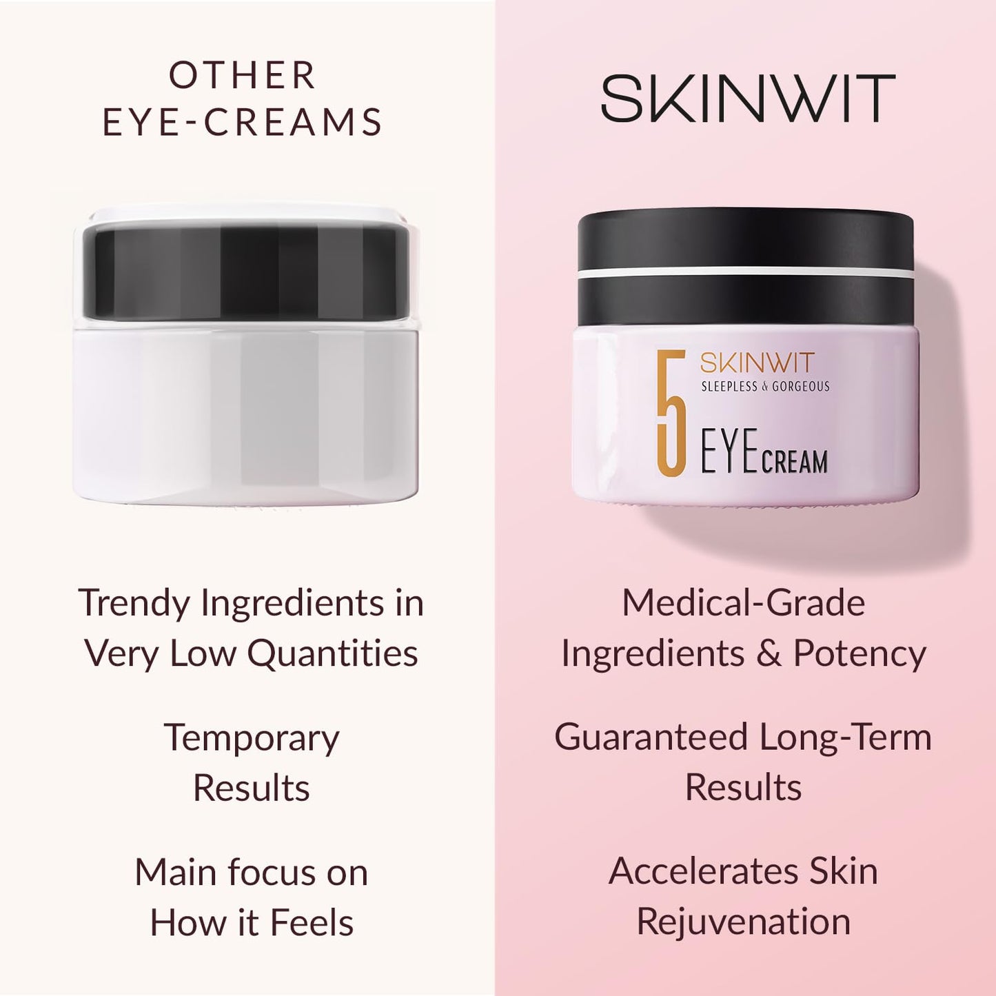 SKINWIT Anti-Aging Eye Cream - EGF, Retinol & Hyaluronic Acid for Lines & Dark Circles | 0.67 Oz - USA Made