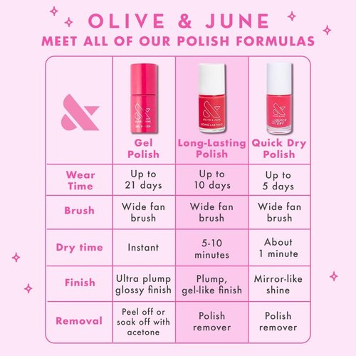 Olive & June Quick Dry Nail Polish | Spring Pastel Nails | Instant Fast-Drying Smudgeproof | 15-free Vegan Cruelty-Free | Lasts up to 5 Days | Salon-Quality Manicure Pedicure | Sugarcoat Shimmery Pink
