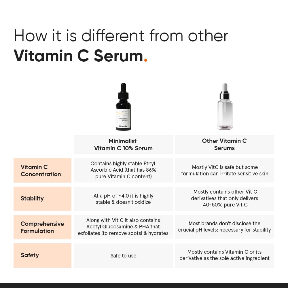 Skiennix 10% Vitamin C Serum - Brightening & Hydrating Formula for All Skin Types | 1 Fl Oz / 30 ml