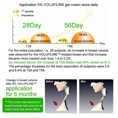 **SEDERMA Volufiline 100ml | Cosmetic Ingredient for Enhanced Skin Elasticity & Wrinkle Reduction**