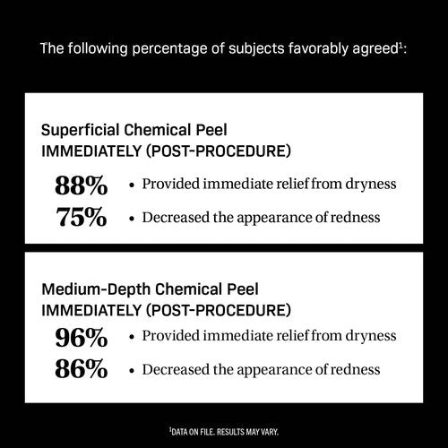 Revision Skincare CMT Post-Procedure Cream™ - Clinically Tested Skin Care for Optimal Recovery