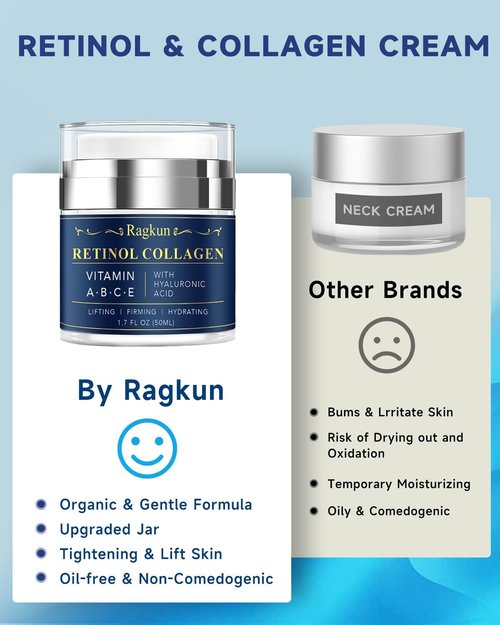Ragkun Retinol Cream - Anti-Aging Facial Moisturizer for Women & Men | Collagen Neck Cream 1.7 fl. oz.