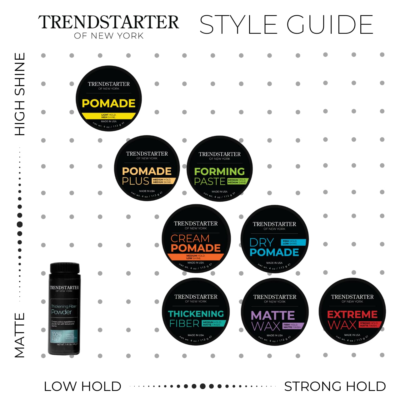 TRENDSTARTER Thickening Fiber Clay Pomade - Medium Hold, Matte Finish, 4oz - Premium Water-Based Styling Product