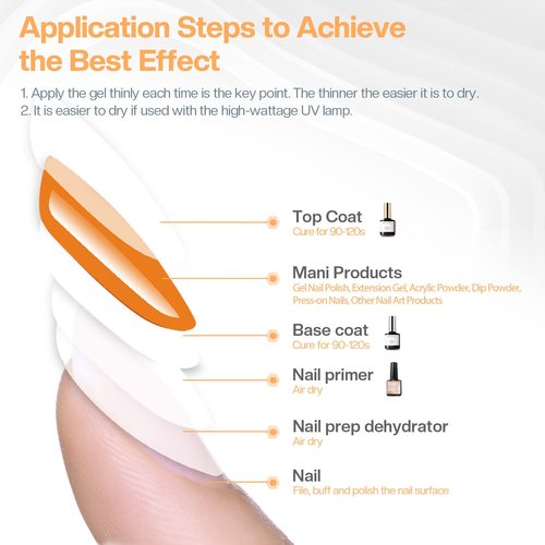 modelones Gel Nail Polish Top Base Coat, 2 PCS Clear High Glossy No Wipe Long Lasting Soak Off Home Salon DIY Manicure Gift for Women
