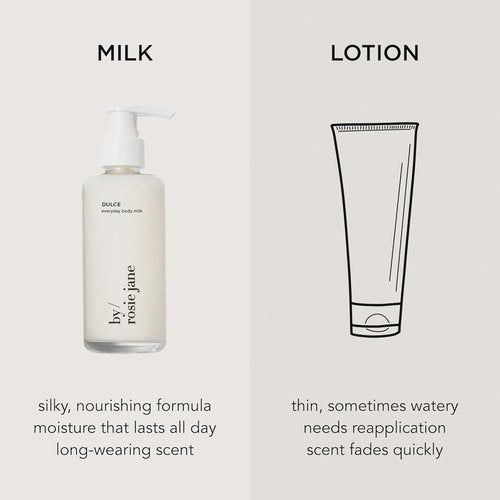 By Rosie Jane Everyday Body Milk - Hydrating Toner & Moisturizer for Even Skin Tone | Aloe Vera & Turmeric (5 Oz)