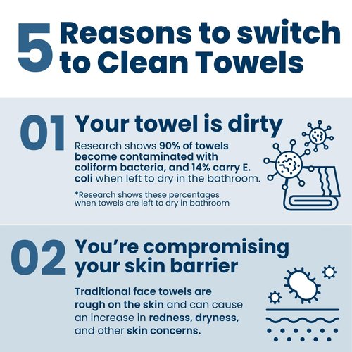 Clean Skin Club Clean Towels® - 100% Biobased Disposable Face Towels | Ultra Soft Makeup Remover, 25 Ct