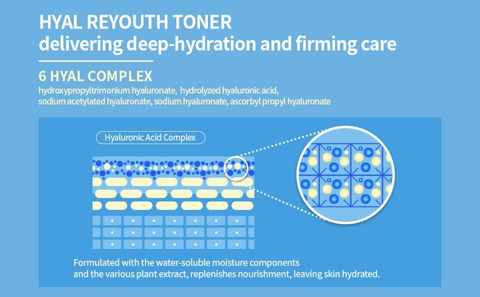 Dr.Ceuracle Hyal Reyouth Toner - Quick Absorbing Hydration Boosting Facial Serum | 120ml / 4.05 fl. oz.