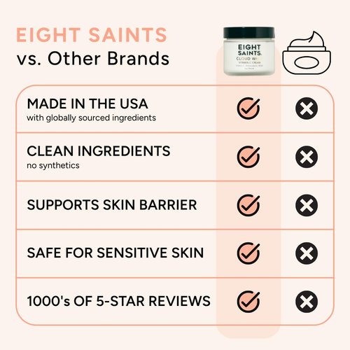 Eight Saints Skincare Cloud Whip Vitamin C Face Moisturizer - Natural Anti-Aging Cream for Women | 2 Ounces