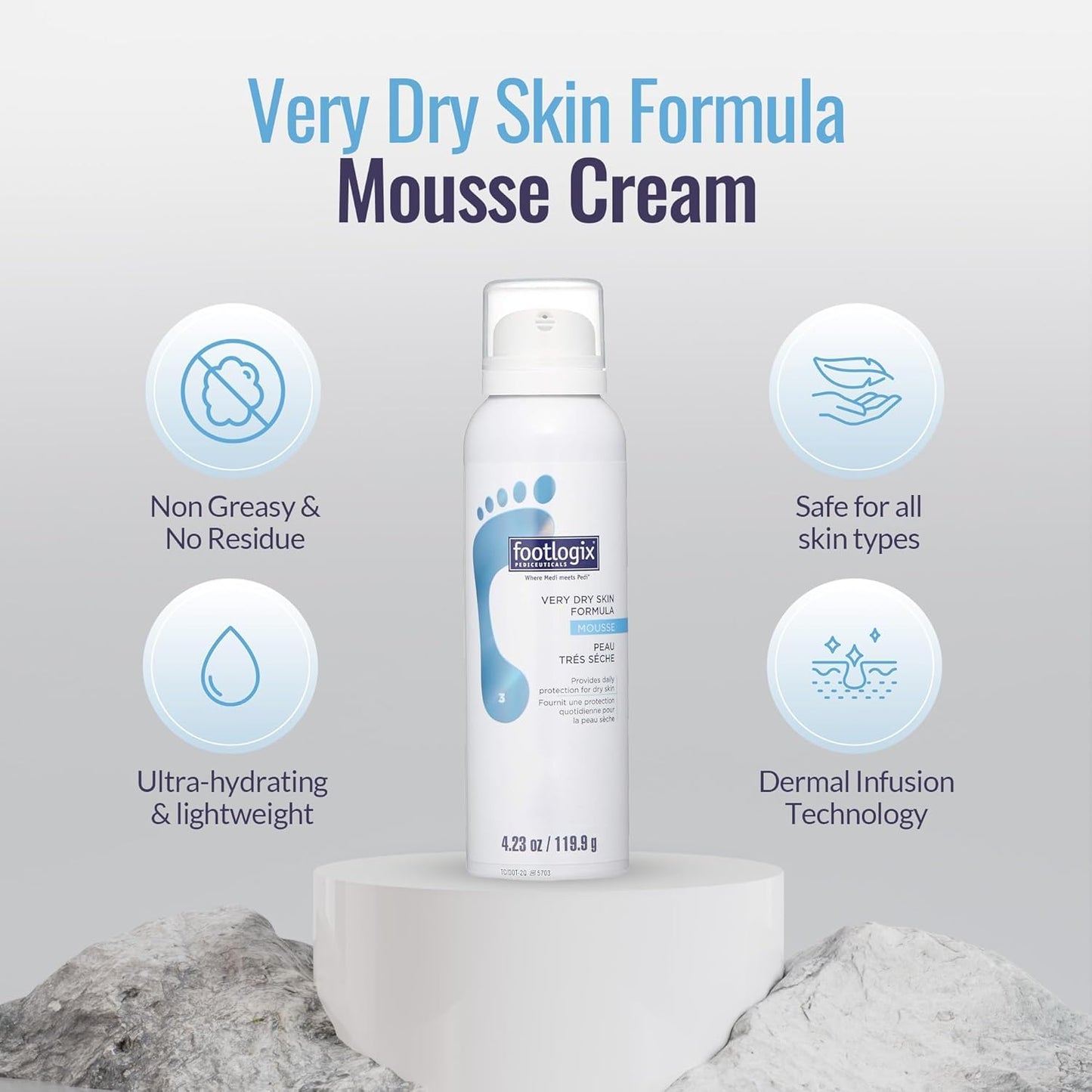 Footlogix Very Dry Skin Formula - Intensive Moisturizer for Dry Feet | 4 oz