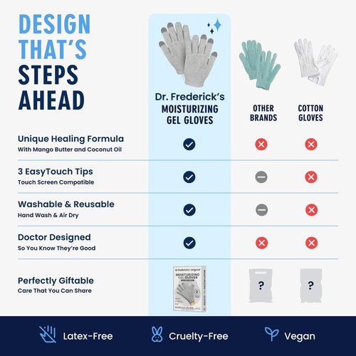 Dr. Frederick’s Moisturizing Gel Gloves - Deep Hydration & Fast Relief for Dry Hands - Touchscreen-Friendly, Mango Butter & Shea Butter
