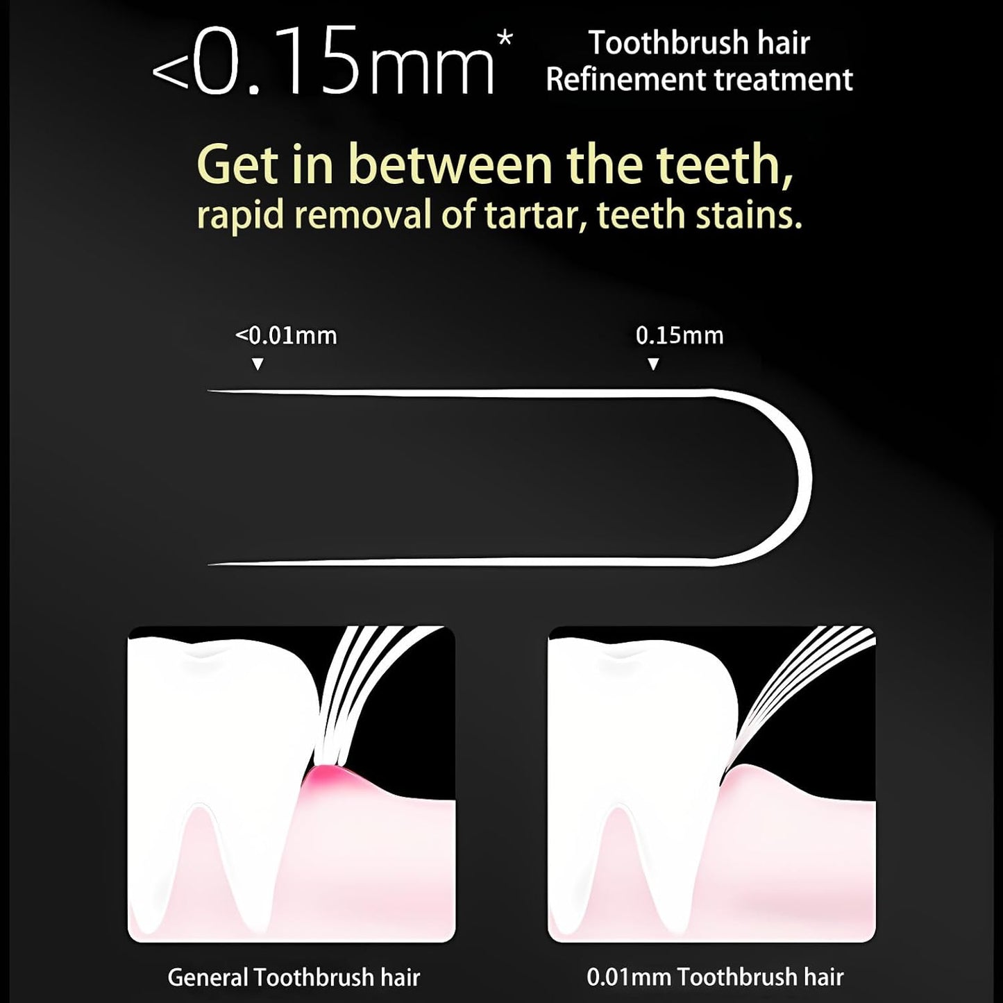 Skiennix Medium Manual Toothbrush Pack - 6 Deep Cleaning Toothbrushes for Sensitive Teeth & Gums | Gold Edition