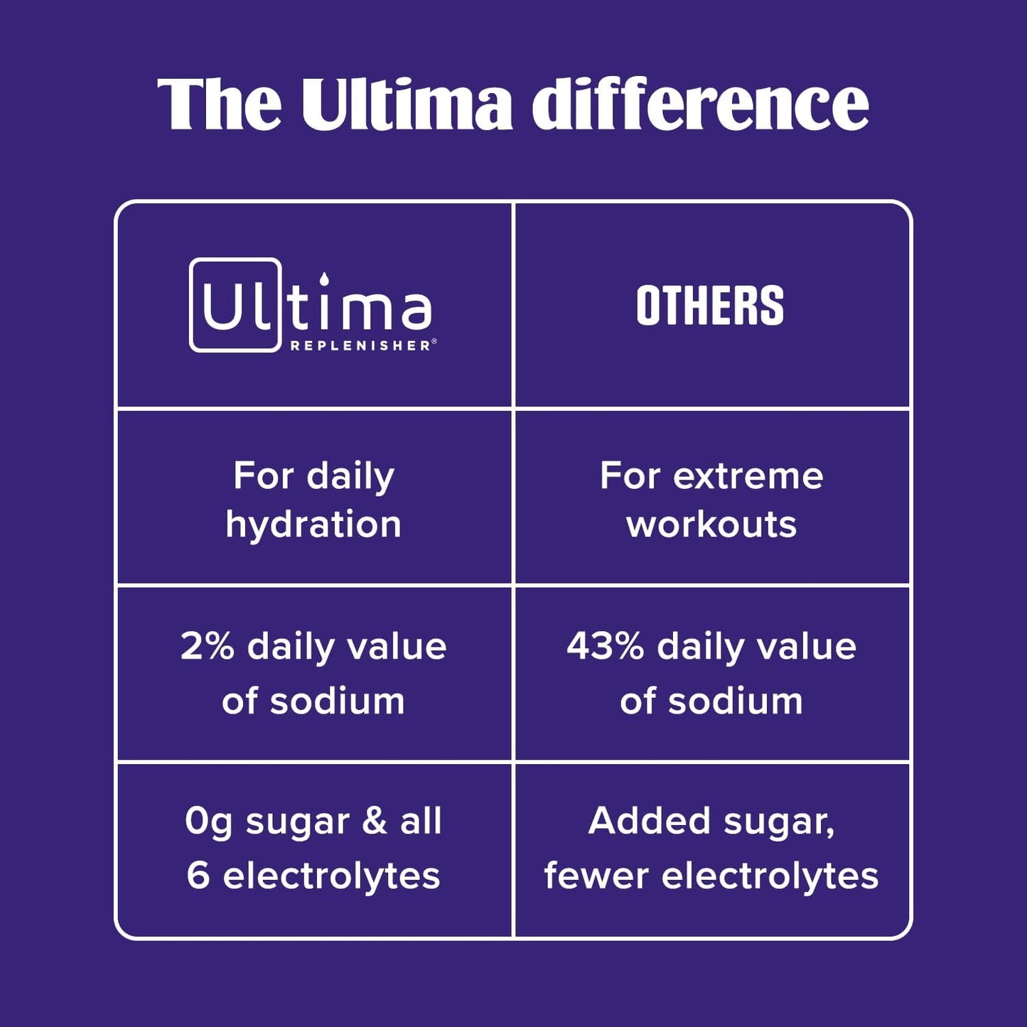 Ultima Replenisher Electrolyte Powder - Original Variety Pack, 20 Sugar-Free Stickpacks | Plant-Based Hydration Mix