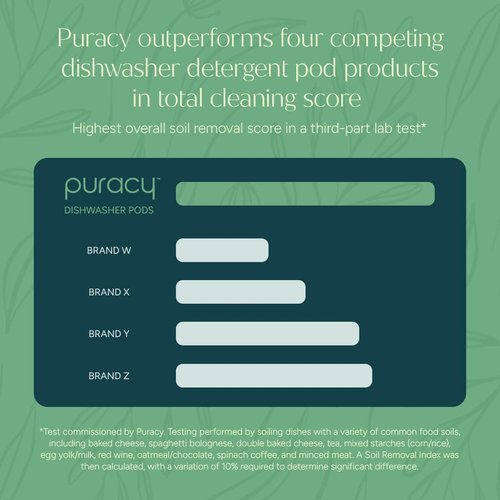 Puracy Dishwasher Pods - Natural Enzyme-Powered Detergent for Spotless Dishes | Citrus Skies, 50 Count