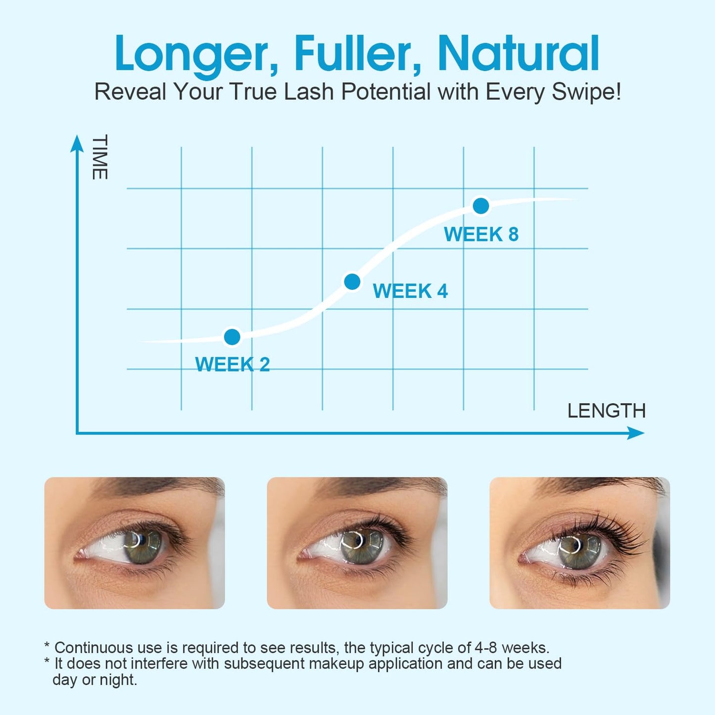 Skiennix Eyelash Growth Serum - Advanced Myristoyl Pentapeptide-4 Formula for Thicker, Longer Lashes | 4ml