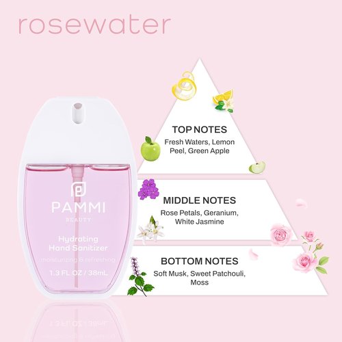 PAMMI Power Mist Hydrating Hand Sanitizer Spray, Portable Travel Size Pocket Hand Sanitizer, Scented Mini Spray For Car (2 Pack (Rose and Guava))
