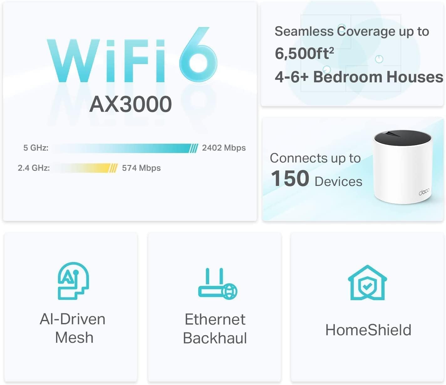 TP-Link Deco X55 WiFi 6 Mesh System - Covers 6,500 Sq.Ft | 3-Pack with Gigabit Ports & Ethernet Backhaul