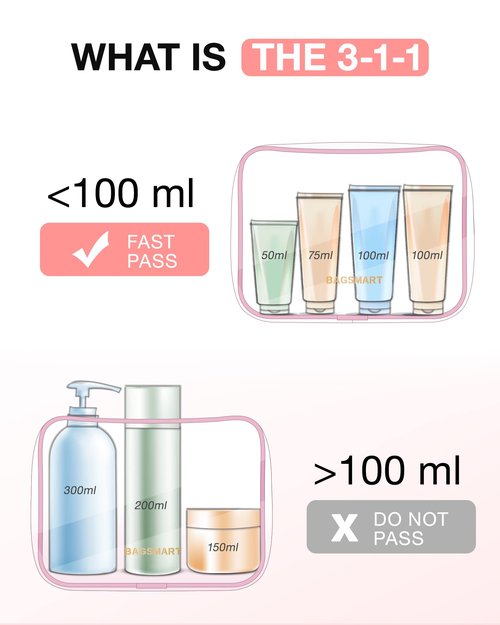 BAGSMART Clear Toiletry Bag, 3 Packs TSA Approved Water-resistant Quart Size Travel Organizer, Airport Airline Travel Essential Carry-On Makeup Cosmetic Bags for Women, Pink