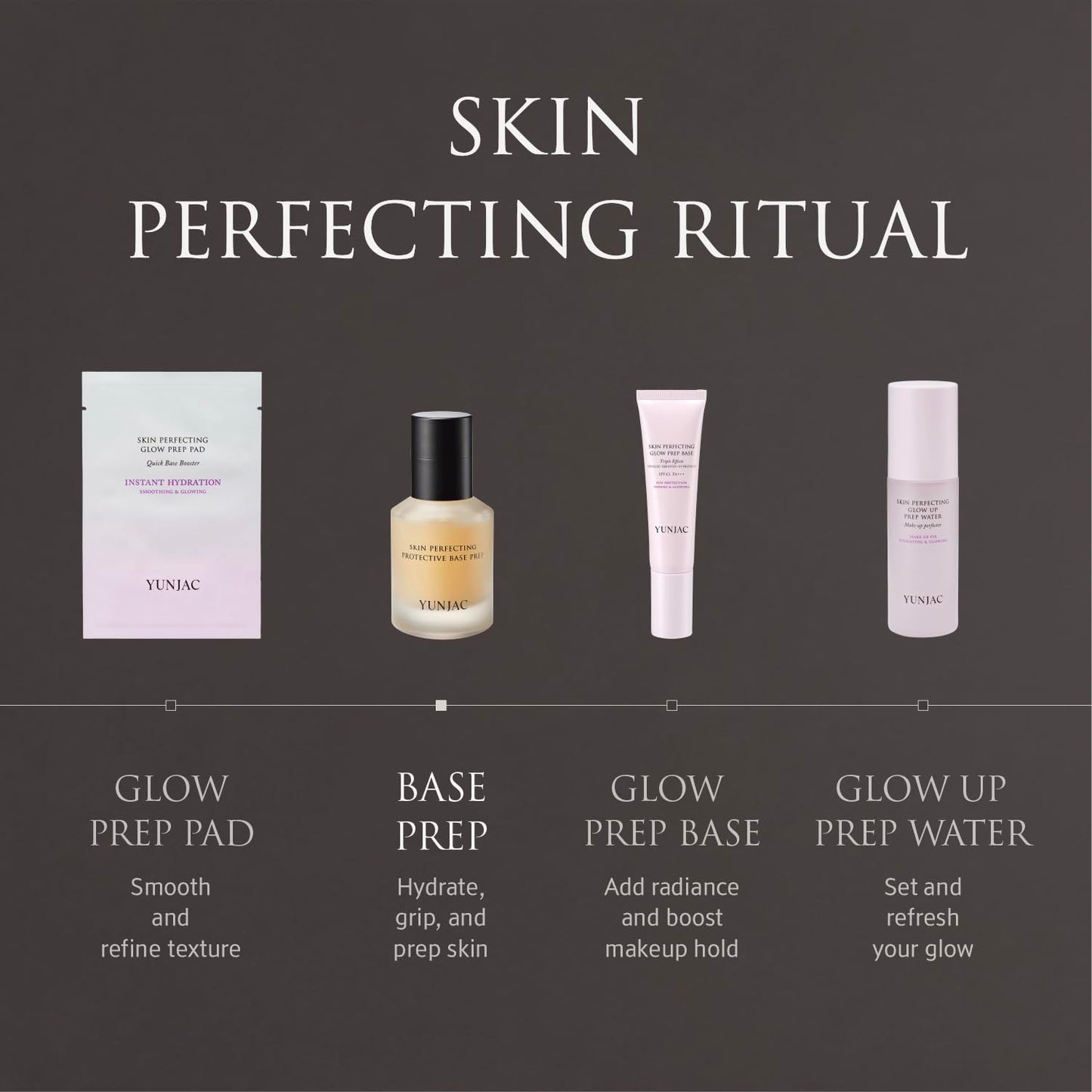 YUNJAC YUNJAC Base Prep (0.85 fl oz) - Grip Primer, Skin Perfecting Makeup Base for Korean Skin Prep. Silicone-Free, Serum Texture for Glowing, Flawless, and Long-Lasting Makeup