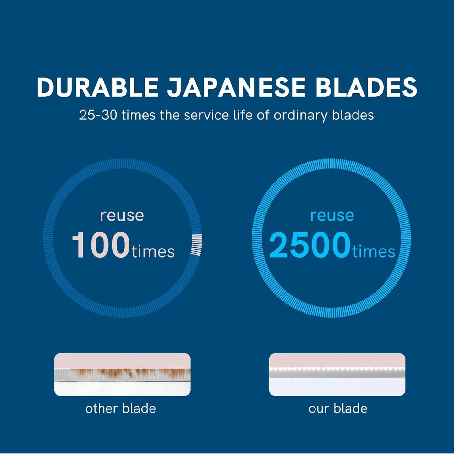 Skiennix Eyebrow Razors Set - Japanese Blades for Exfoliating Peach Fuzz | Small Face Razors for Men & Women